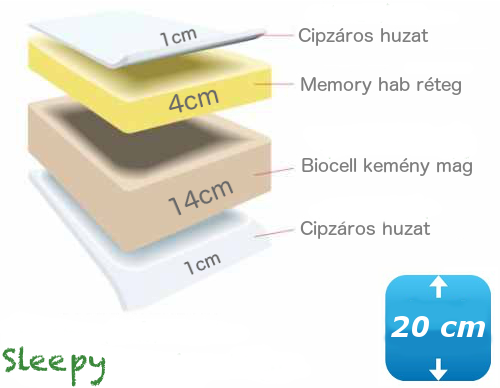 A SLEEPY LUXUS BAMBOO Memory Foam Ortopéd vákuum matrac 20 cm magas