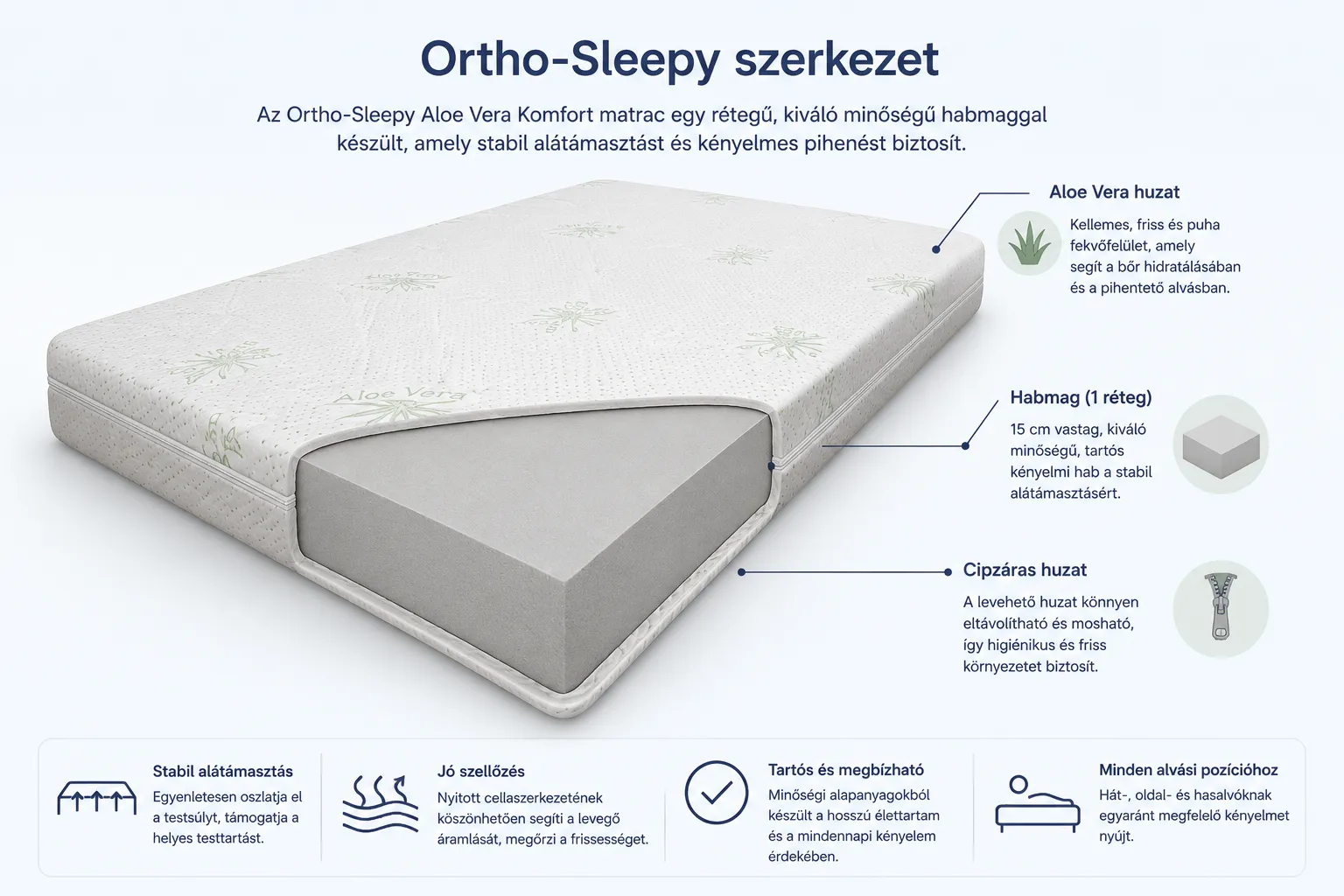 Ortho-Sleepy szerkezet